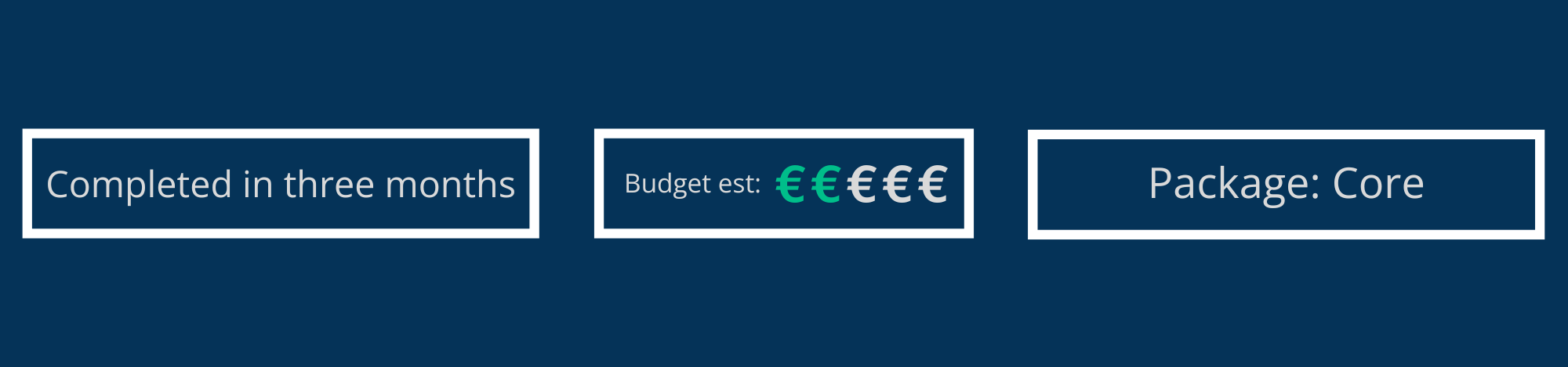 Relocation summary for corporate professional: 3 months to move, low-budget case, Dutchify Core Package with team support